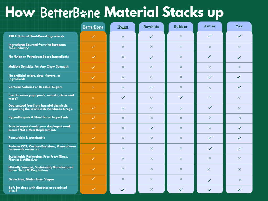 BetterBone HARD Grande - Duradero, totalmente natural, sin nailon, sostenible, masticable