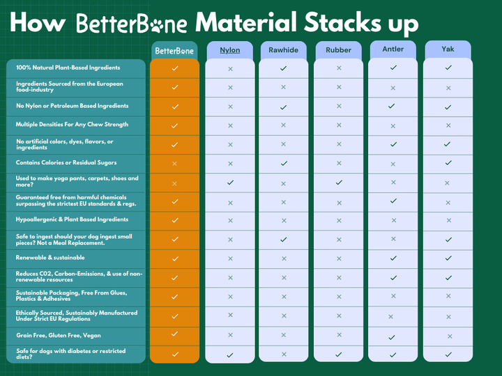 BetterBone HARD Grande - Duradero, totalmente natural, sin nailon, sostenible, masticable