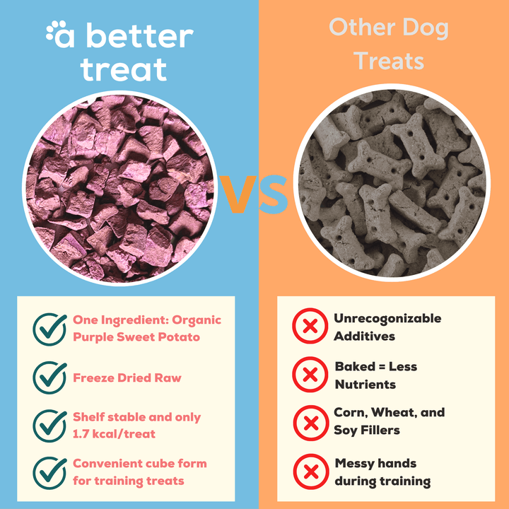 Organic Freeze Dried Purple Sweet Potato Dog and Cat Treats