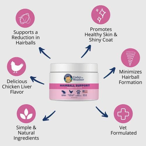 Jar of Under the Weather hairball support with features listed on a light gray background